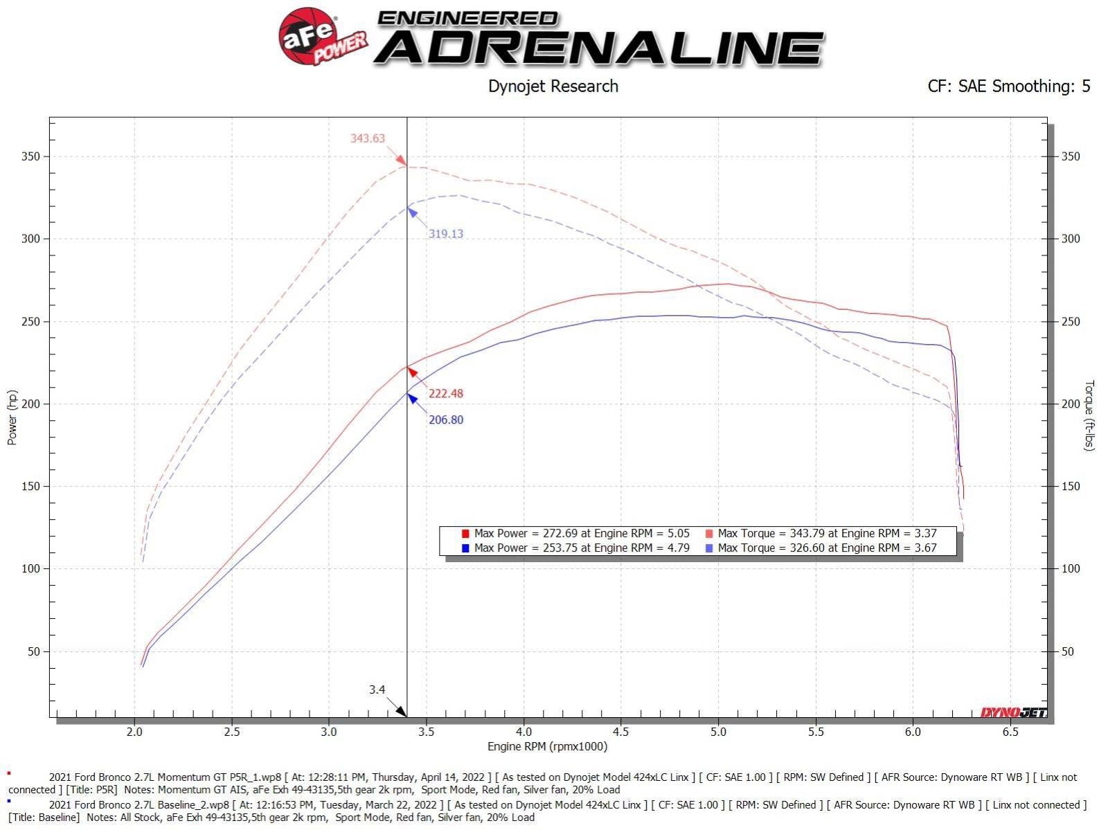Ford Bronco AFE Momentum 2.7L GT Cold Air Intake